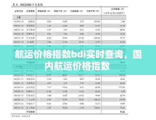 航运价格指数bdi实时查询，国内航运价格指数 