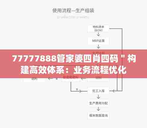 77777888管家婆四肖四码"构建高效体系:业务流程优化