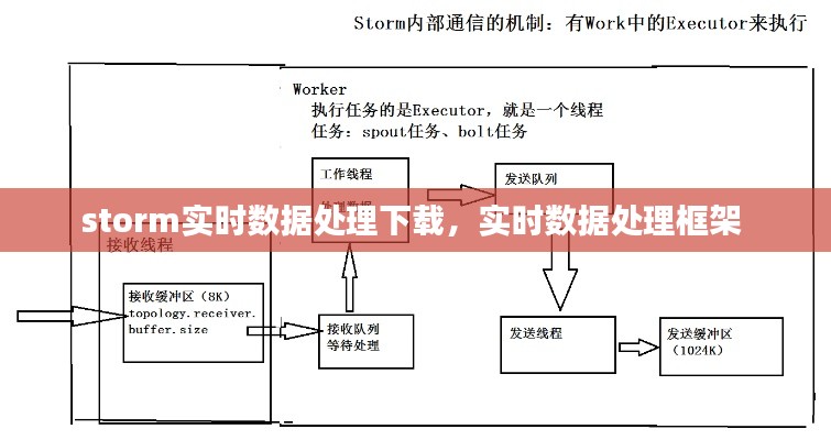 storm实时数据处理下载，实时数据处理框架 