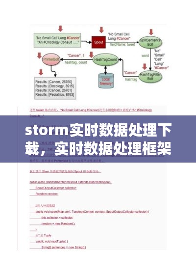 storm实时数据处理下载,实时数据处理框架
