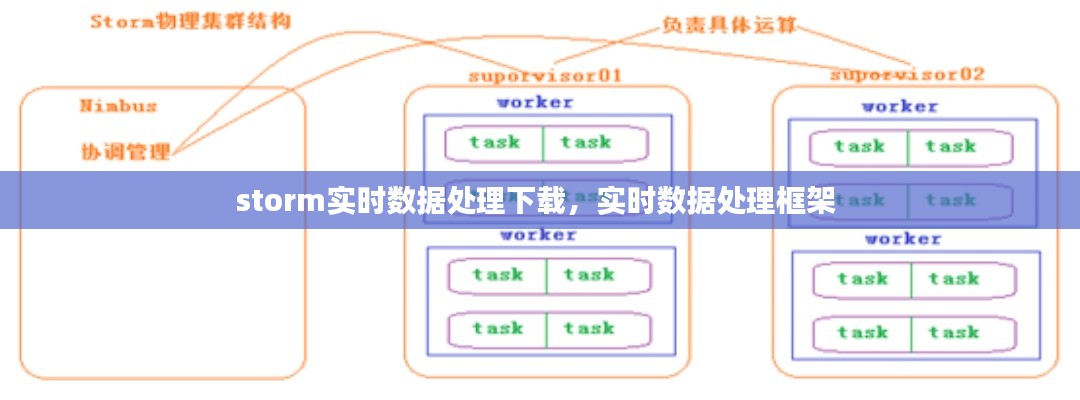 storm实时数据处理下载,实时数据处理框架