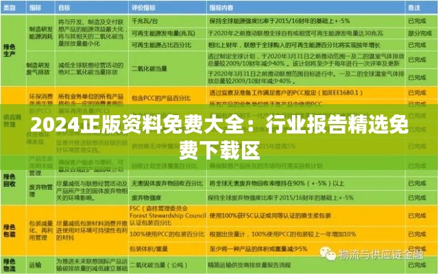 2024正版资料免费大全:行业报告精选免费下载区
