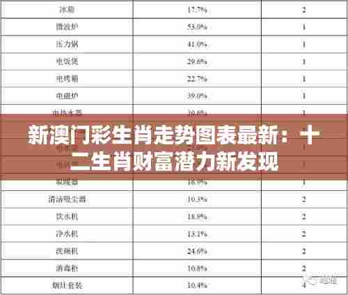 新澳门彩生肖走势图表最新:十二生肖财富潜力新发现