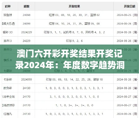 澳门六开彩开奖结果开奖记录2024年:年度数字趋势洞察