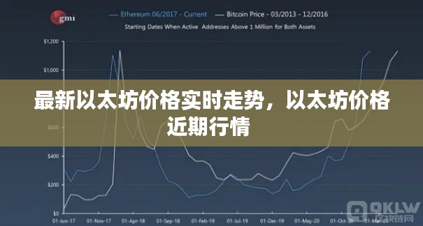最新以太坊价格实时走势，以太坊价格近期行情 