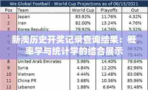 新澳历史开奖记录查询结果:概率学与统计学的结合展示