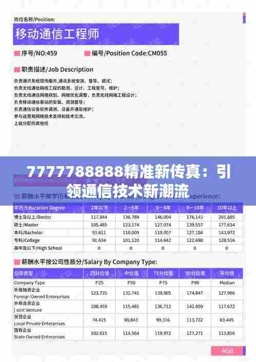 7777788888精准新传真：引领通信技术新潮流