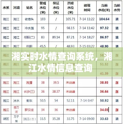 湘实时水情查询系统,湘江水情信息查询