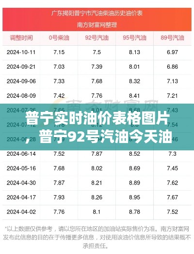 普宁实时油价表格图片，普宁92号汽油今天油价 