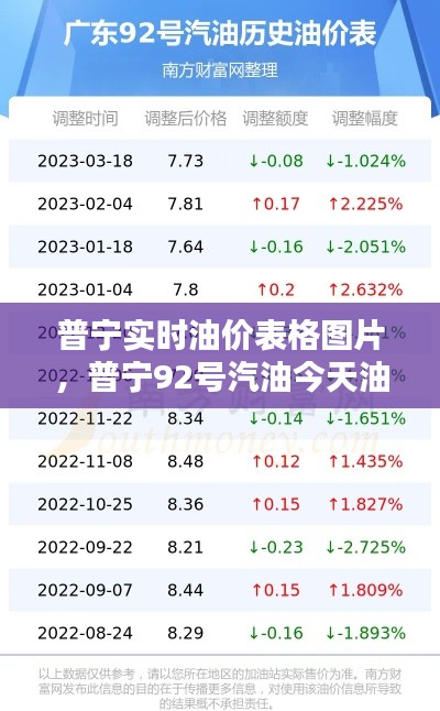 普宁实时油价表格图片,普宁92号汽油今天油价