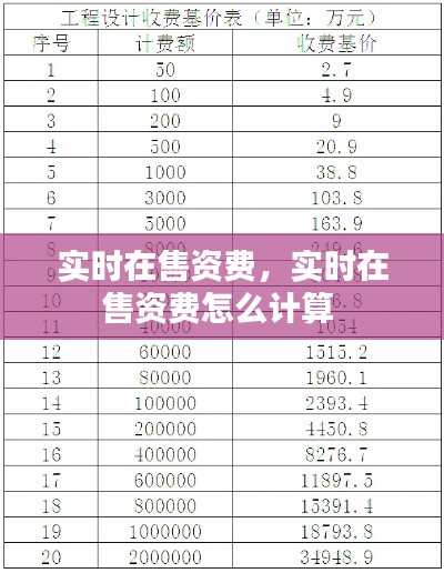 实时在售资费，实时在售资费怎么计算 