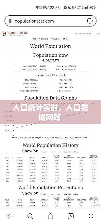 人口统计实时，人口数据网站 