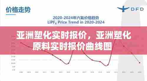 亚洲塑化实时报价,亚洲塑化原料实时报价曲线图