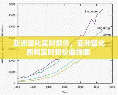 亚洲塑化实时报价,亚洲塑化原料实时报价曲线图