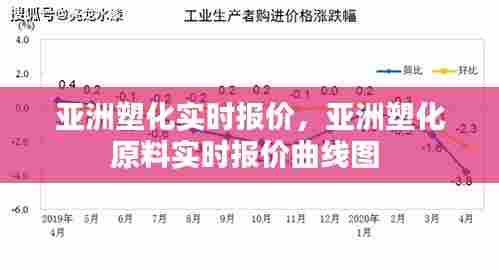 亚洲塑化实时报价,亚洲塑化原料实时报价曲线图