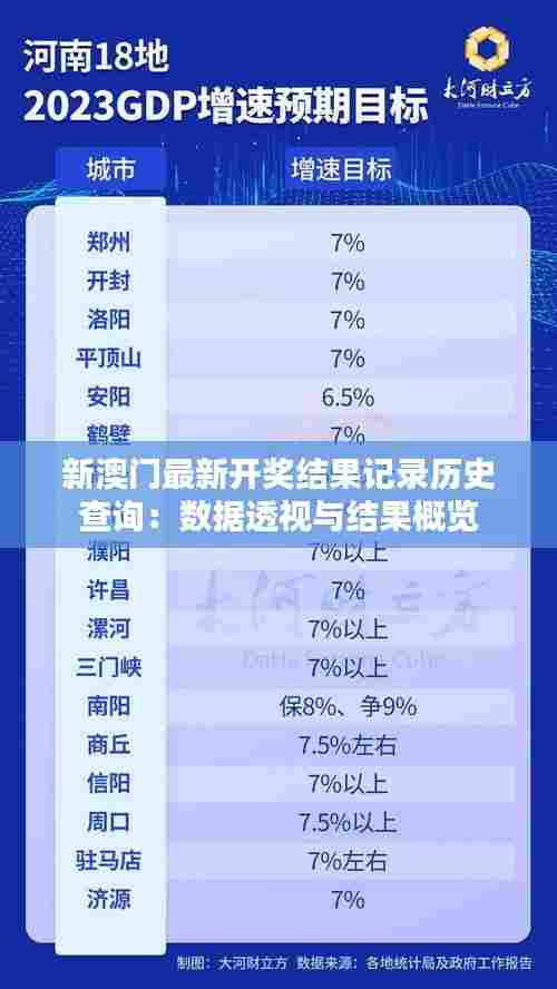 新澳门最新开奖结果记录历史查询：数据透视与结果概览