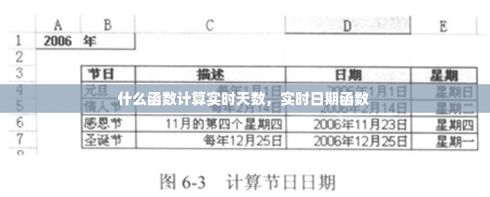 什么函数计算实时天数，实时日期函数 