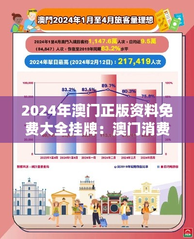 2024年澳门正版资料免费大全挂牌:澳门消费购物全攻略免费大公开