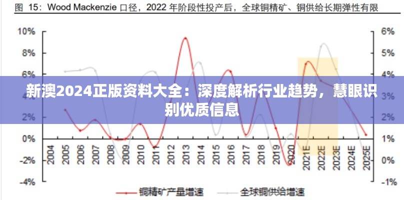 新澳2024正版资料大全:深度解析行业趋势,慧眼识别优质信息