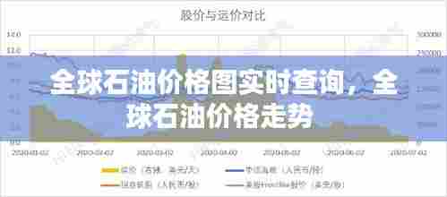 全球石油价格图实时查询，全球石油价格走势 