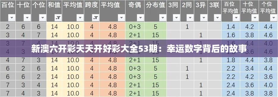 新澳六开彩天天开好彩大全53期:幸运数字背后的故事