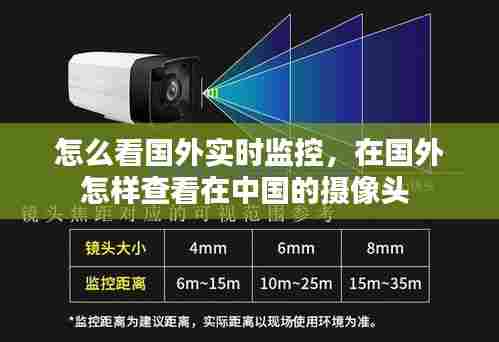 怎么看国外实时监控,在国外怎样查看在中国的摄像头