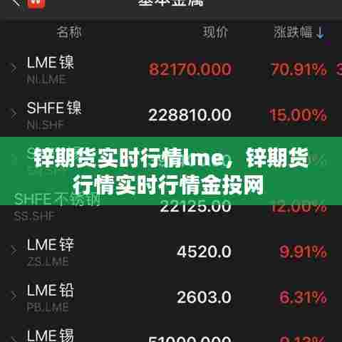 锌期货实时行情lme，锌期货行情实时行情金投网 