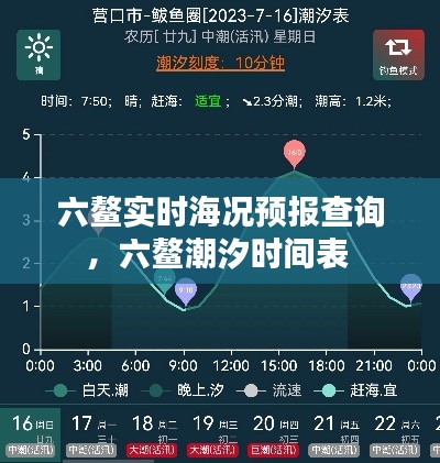 六鳌实时海况预报查询,六鳌潮汐时间表