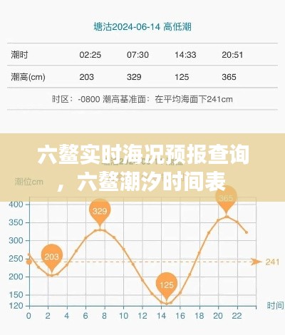 六鳌实时海况预报查询，六鳌潮汐时间表 