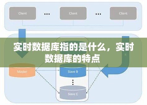 实时数据库指的是什么,实时数据库的特点