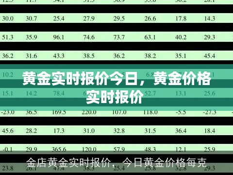 黄金实时报价今日,黄金价格实时报价
