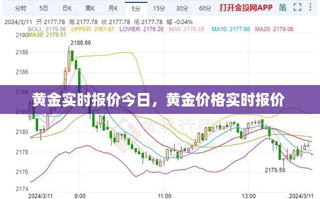 黄金实时报价今日,黄金价格实时报价