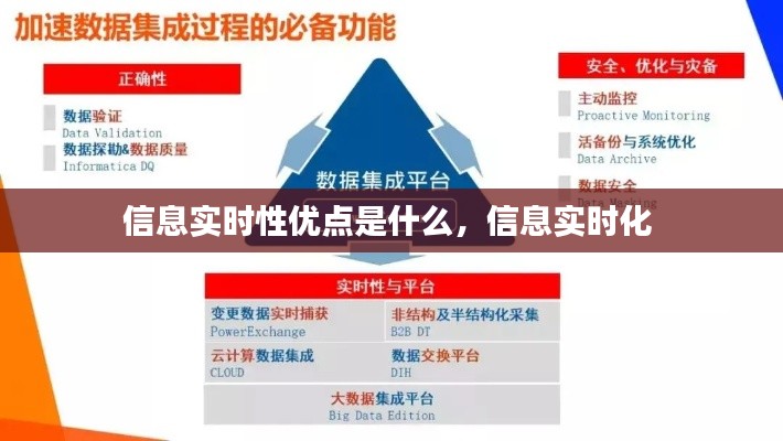 信息实时性优点是什么，信息实时化 