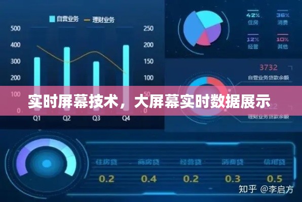实时屏幕技术，大屏幕实时数据展示 