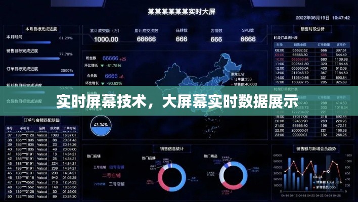 实时屏幕技术,大屏幕实时数据展示