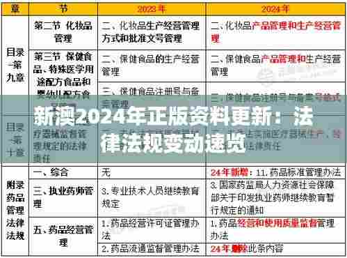 新澳2024年正版资料更新:法律法规变动速览