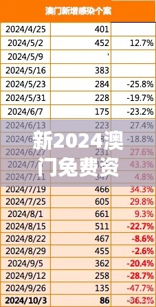 新2024澳门兔费资料:澳门节庆食品的传统与创新