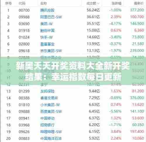 新奥天天开奖资料大全新开奖结果：幸运指数每日更新