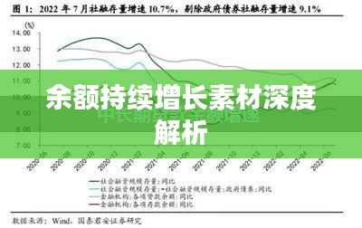 余额持续增长素材深度解析