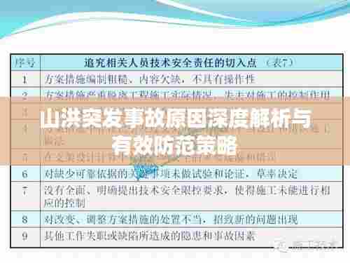 山洪突发事故原因深度解析与有效防范策略