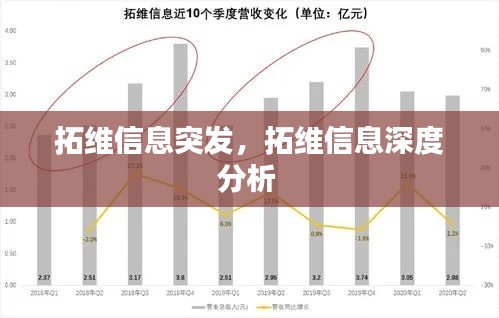 拓维信息突发，拓维信息深度分析 