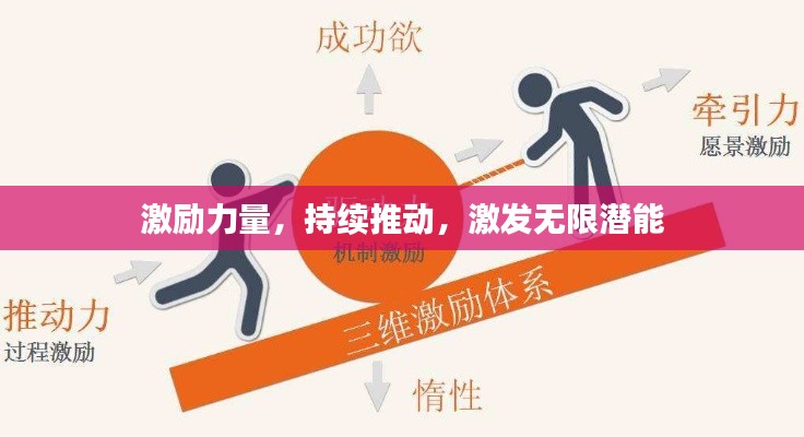 激励力量,持续推动,激发无限潜能
