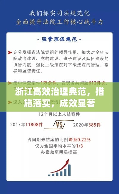 浙江高效治理典范,措施落实,成效显著