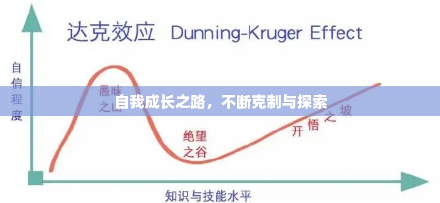 自我成长之路,不断克制与探索