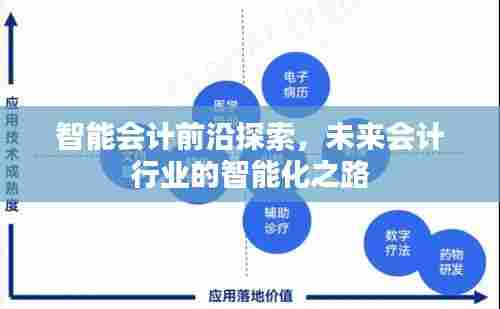 智能会计前沿探索,未来会计行业的智能化之路