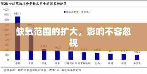 缺氧范围的扩大,影响不容忽视