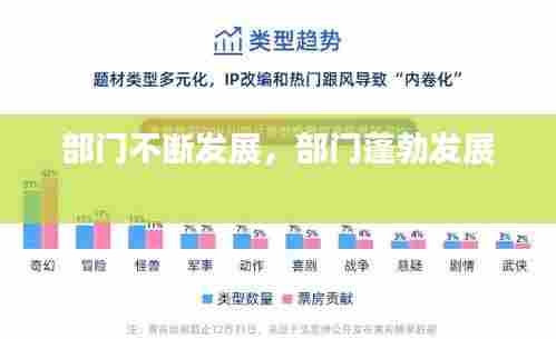 部门不断发展，部门蓬勃发展 