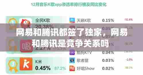 网易和腾讯都签了独家,网易和腾讯是竞争关系吗