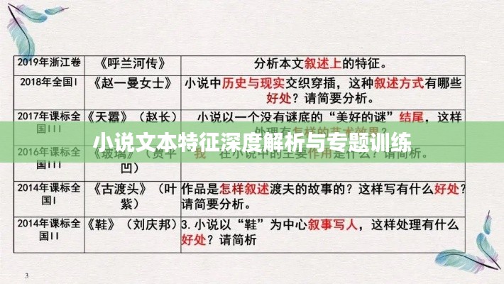 小说文本特征深度解析与专题训练