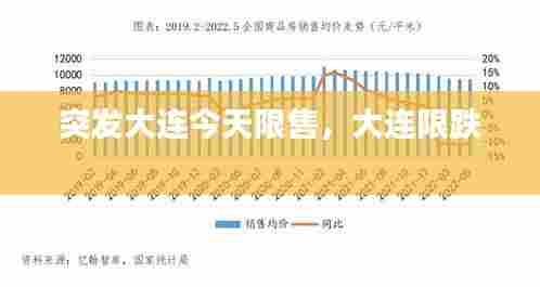 突发大连今天限售,大连限跌